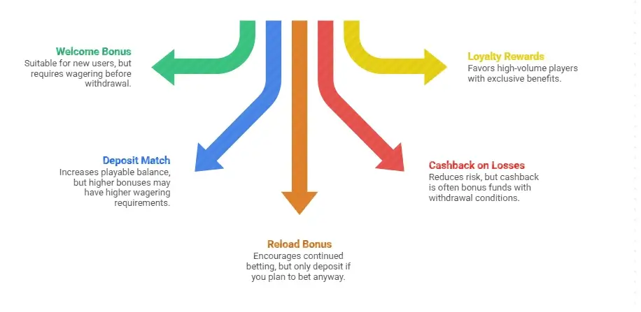 Exclusive Kheloyar App Only Bonuses & Cashback